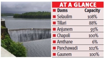 Monsoon bounty fills State reservoirs, secures water supply