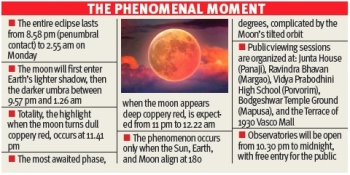 Goa skies set for rare Blood Moon spectacle tonight