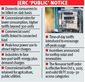 Excess load usage to attract penalty, Power dept warns