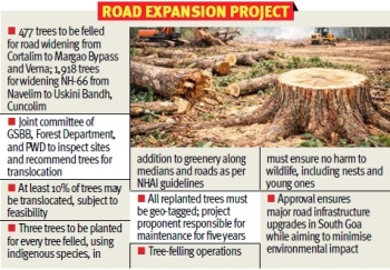 2,400 trees to make way for expansion of 2 bypasses