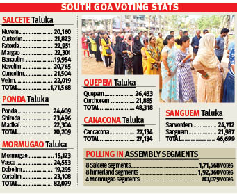 Plot thickens in South Goa