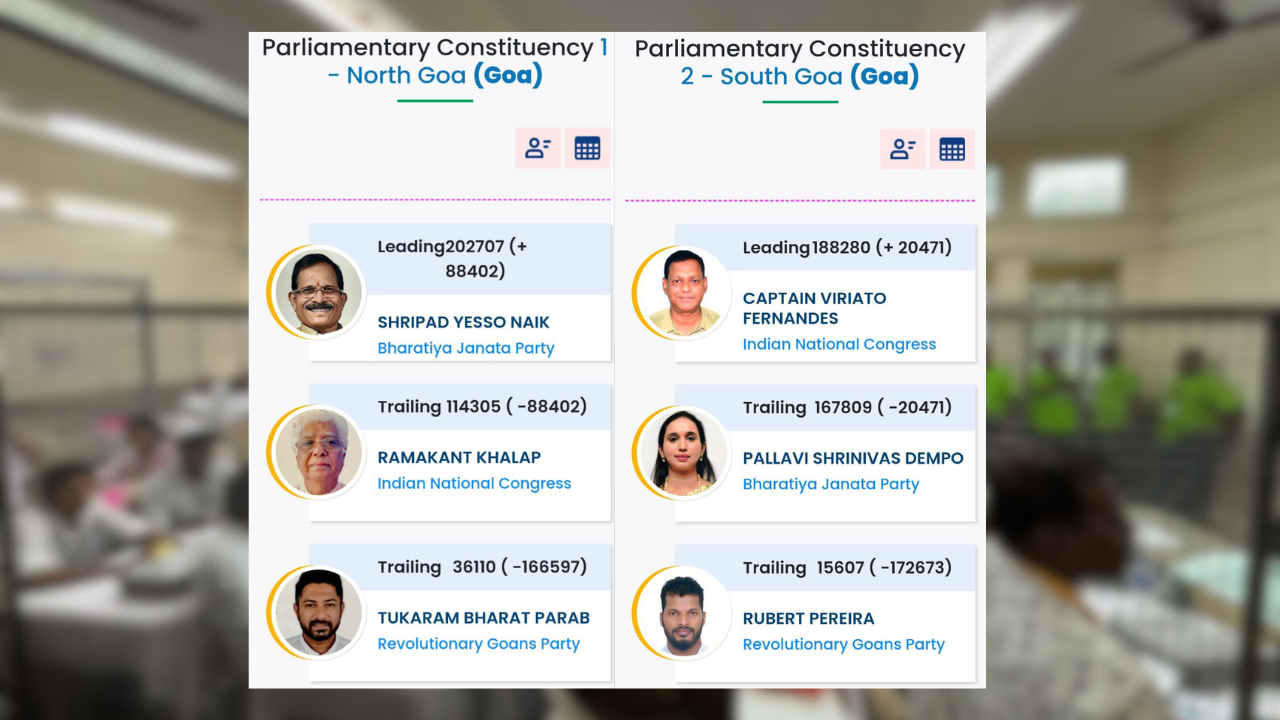 In Goa, it's one each lead for BJP & Congress