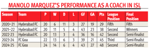 Manolo Marquez: The coach who changed fortunes of struggling sides