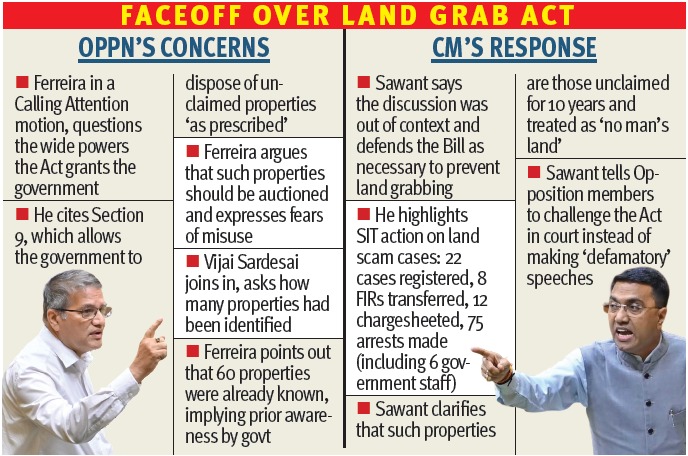 CM, Congress MLA spar in House over ‘land grab’ law