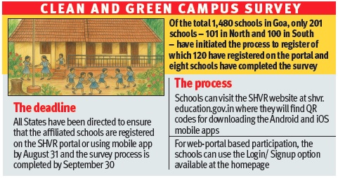 Only 8 pc of Goa schools logged in for Swachh rating