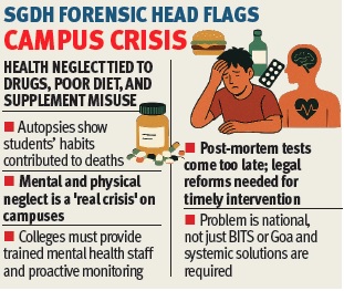 Health neglect, not suicide: Doc on BITS student death