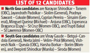 RGP torpedoes alliance mood, floats first list of 12 candidates in surprise move