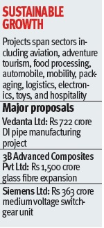 Investment boost: IPB clears projects worth Rs 217 crore