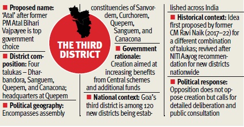 Goa’s third district finalised