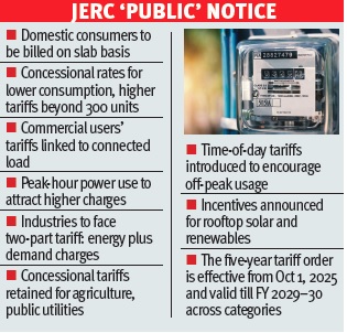 Excess load usage to attract penalty, Power dept warns
