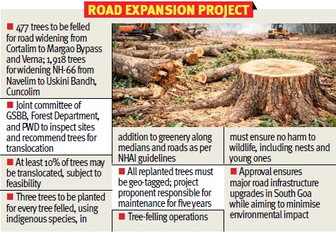 2,400 trees to make way for expansion of 2 bypasses