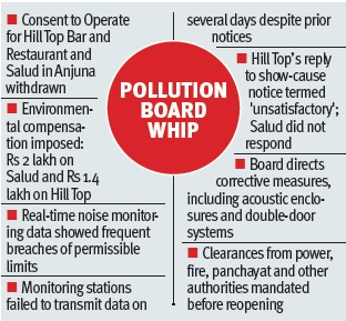 Pollution Board shuts two clubs in Anjuna over noise violations