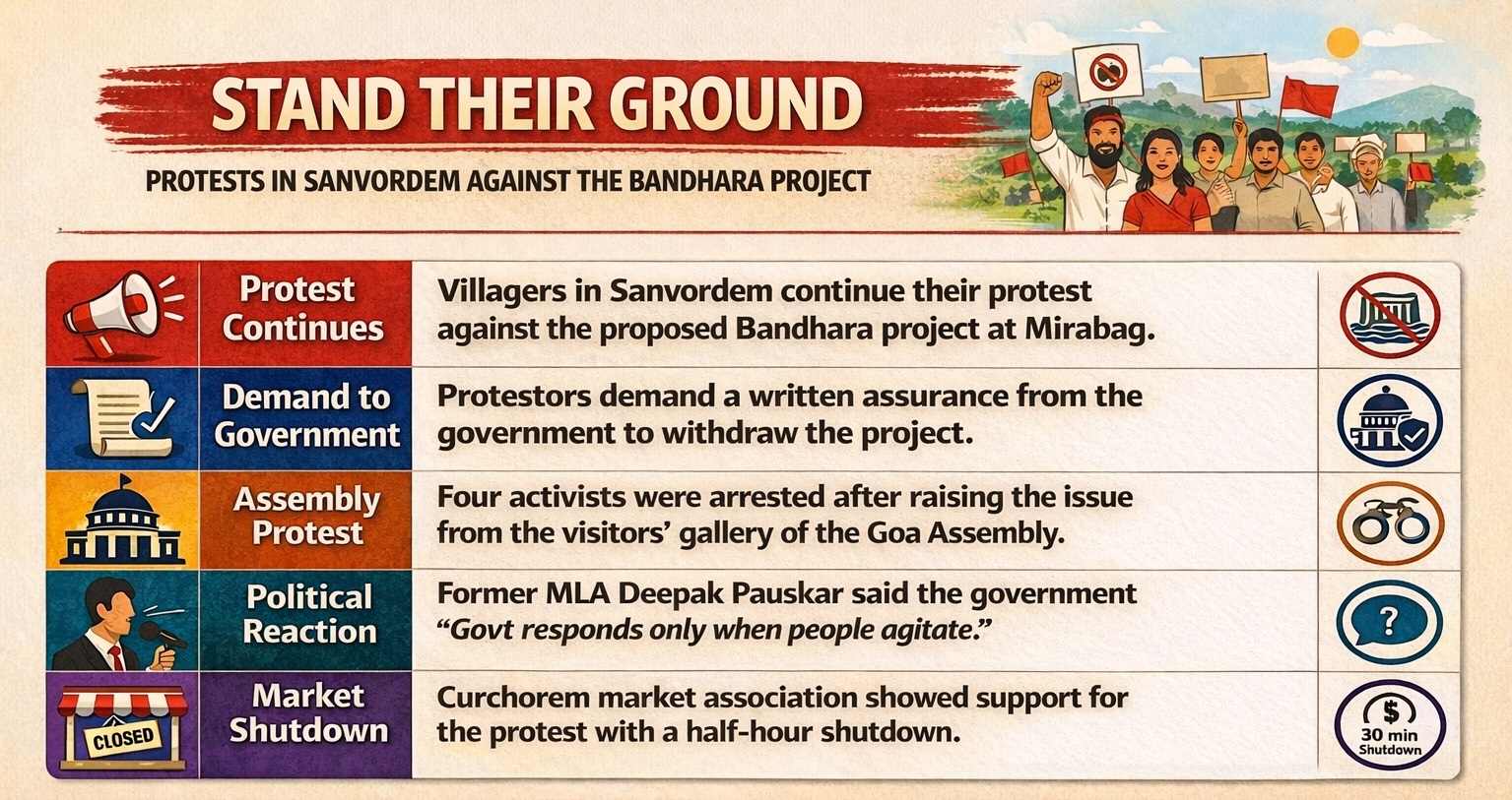 Despite arrests, villagers vow to continue Mirabag protest