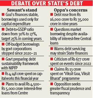 Debt debate rocks Assembly; CM defends borrowing policy