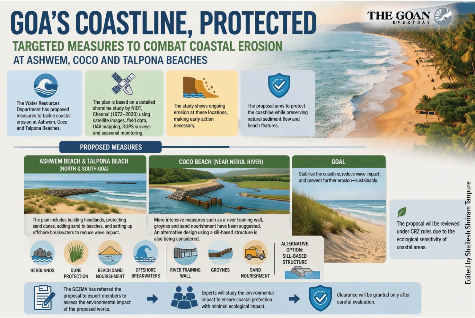Govt plans targeted measures to tackle erosion at 3 beaches