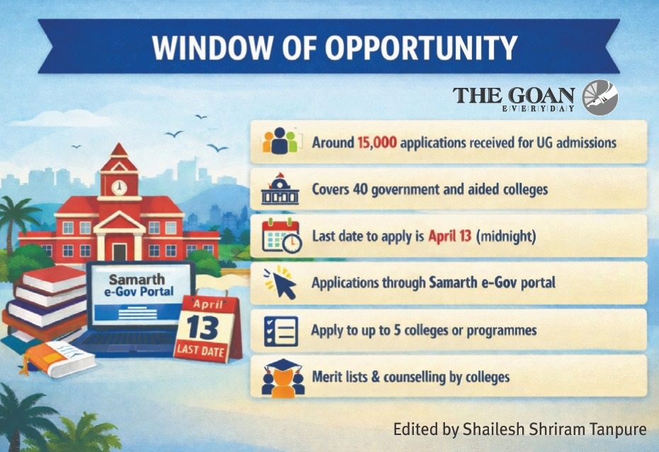 UG admissions: 15,000 apply across colleges in State