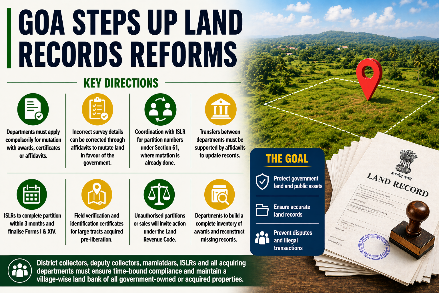 Mutation of land acquired by govt fast-tracked