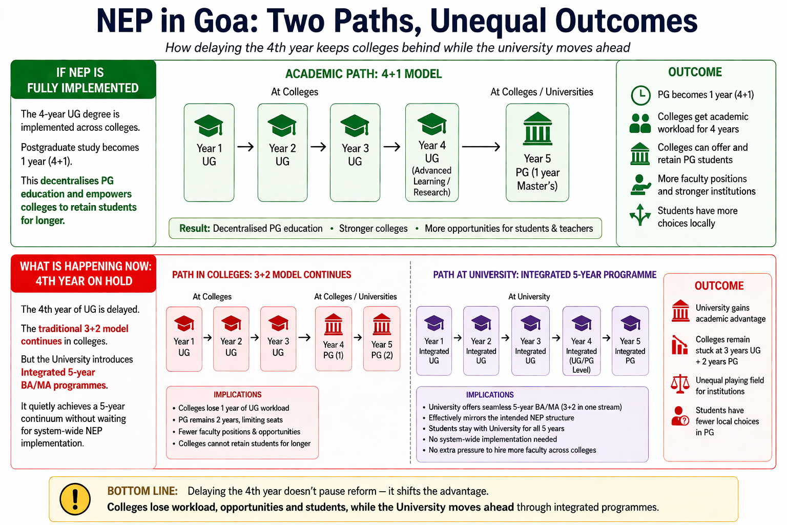 Stalled reform, strategic realignments