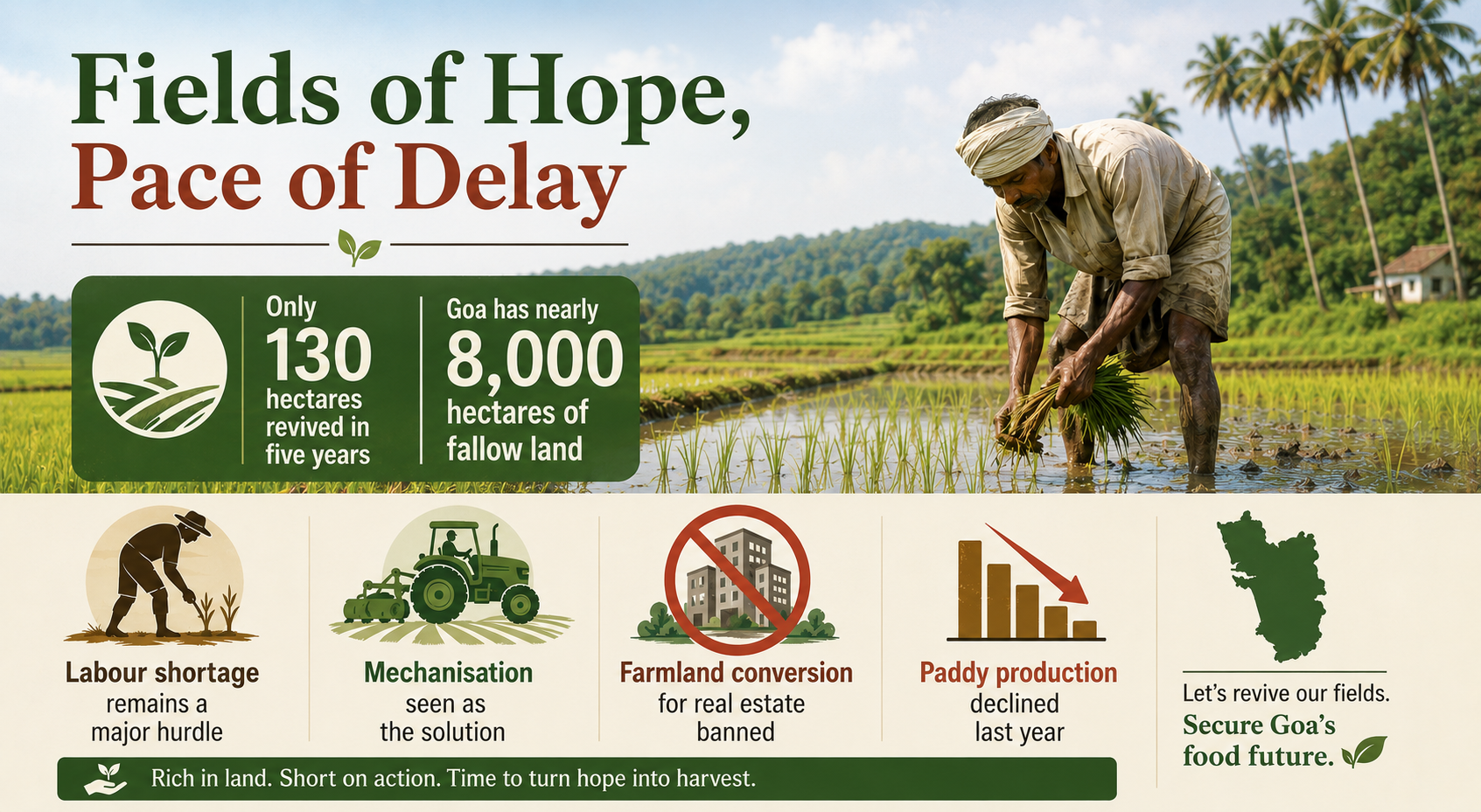 Slow progress in Goa’s drive to revive fallow farmland