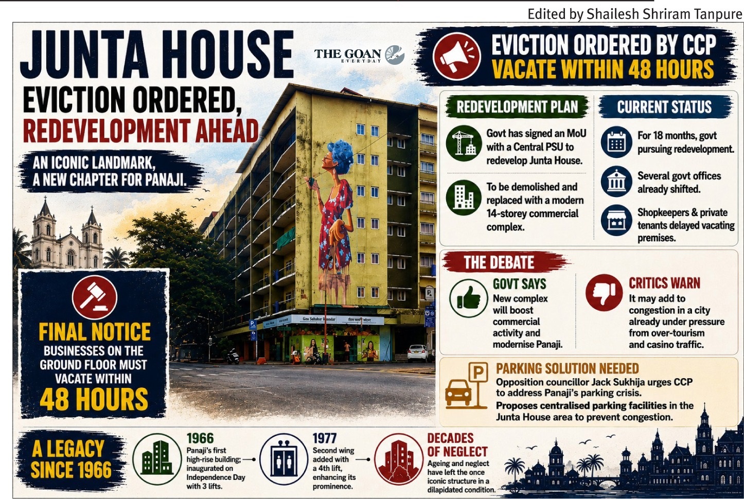 CCP issues final eviction notices to Junta House businesses