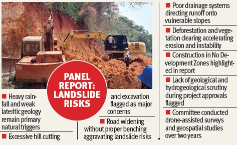 Unchecked hill cutting, excavation raise landslide threat: Govt study