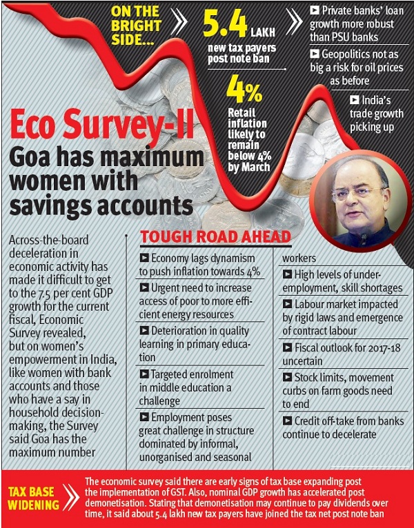 Eco survey warns of uncertain fiscal outlook, challenges