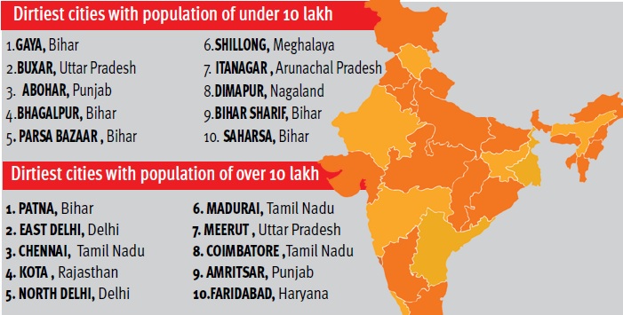 And India’s dirtiest cities are...