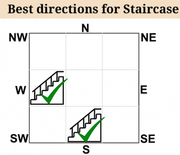 Steps In Vastu Shastra Infoupdate