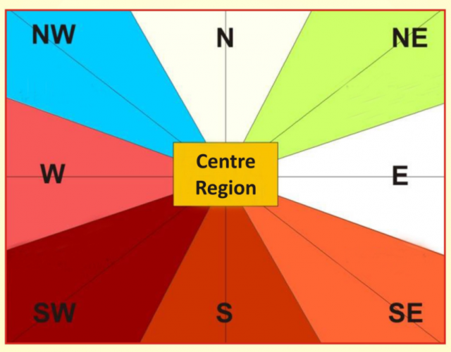 ﻿VASTU TIPS FOR COLOURS