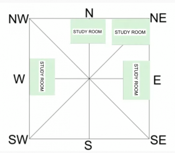 ﻿Vastu tips for study room