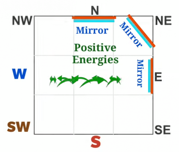 ﻿VASTU TIPS FOR MIRRORS