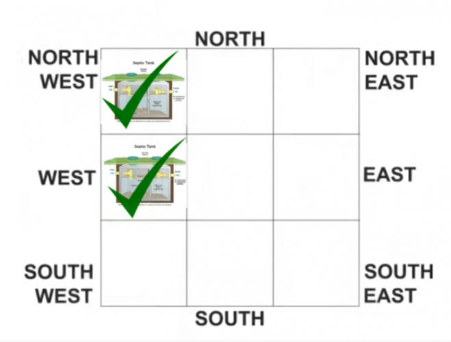 VASTU TIPS FOR SEPTIC TANK