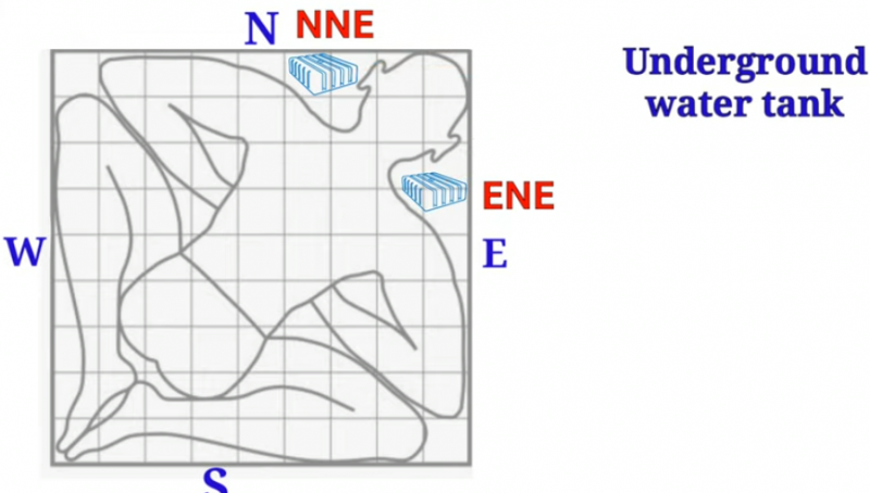 Vastu tips for underground water tank
