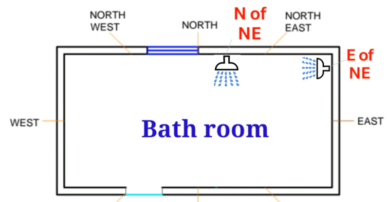 Vastu tips for bathrooms (with toilet)