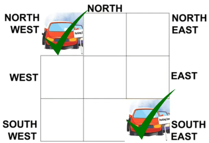 ﻿VASTU TIPS FOR VEHICLE PARKING